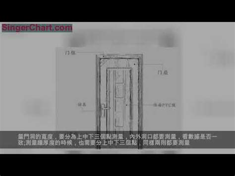 門 尺寸|【標準門尺寸】認識標準門尺寸：輕鬆掌握房門規格